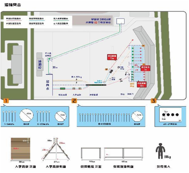 全国特警挑战赛设计的六大训练板块及其配套靶具装备简介，涵盖手枪、冲锋枪、狙击枪、追捕突击、解救人组及识爆排爆等实战场景